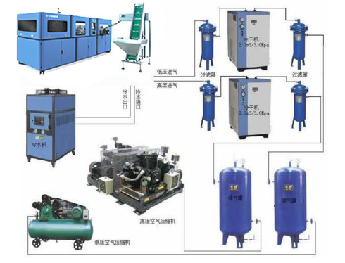 Bottling equipment - Automatic PET blowing machine