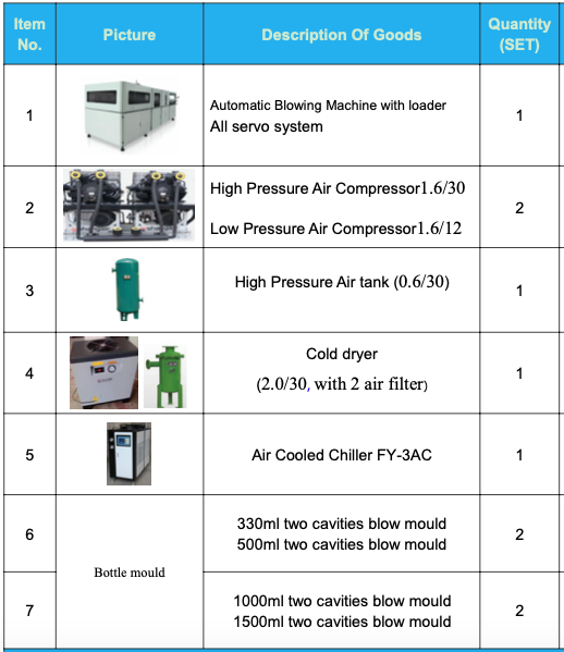 Bottling equipment - Automatic PET blowing machine