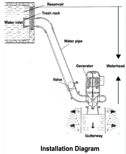 3kw-10kw Hydraulic generator