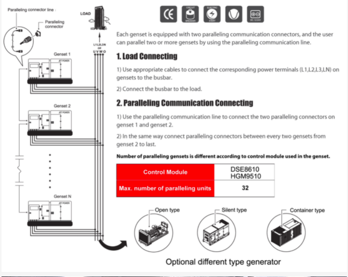 Paralleling Synchronization Controller System - Fuzhou Jet Electric Machinery