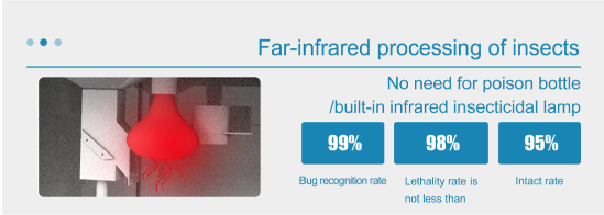 Intelligent pest monitoring system