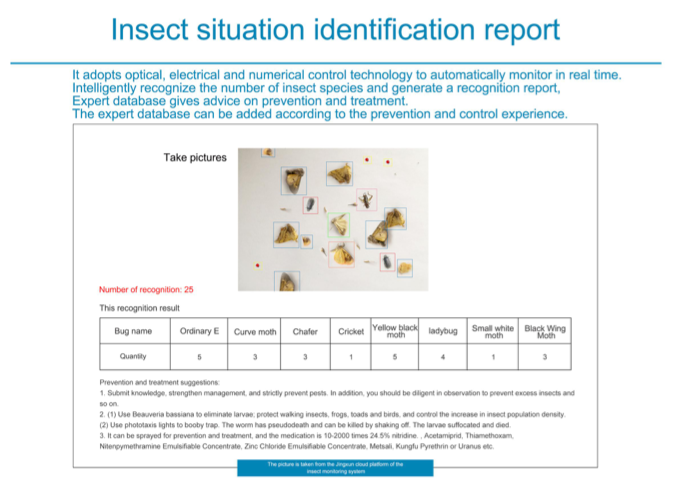 Intelligent pest monitoring system