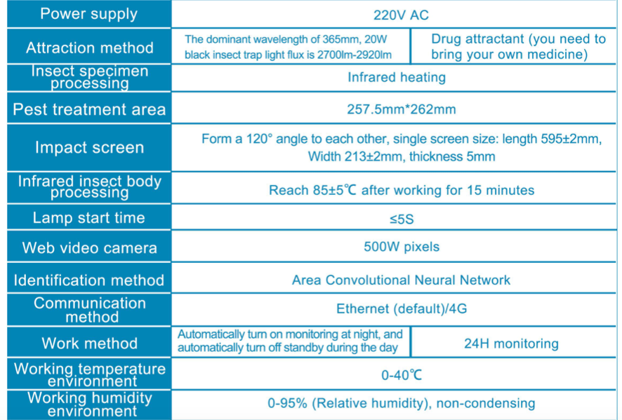 Intelligent pest monitoring system