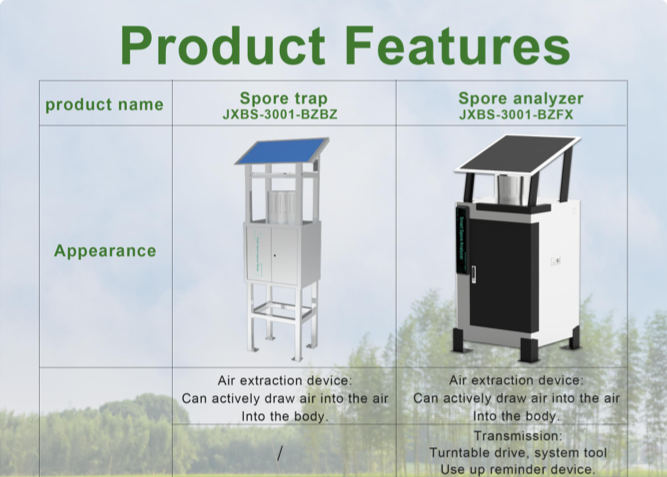 Smart Spore  Capture Analyzer