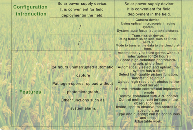 Smart Spore  Capture Analyzer