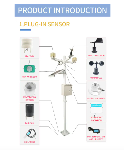 Multi-element solar outdoor weather station  Meteorological instrument wireless weather monitoring system