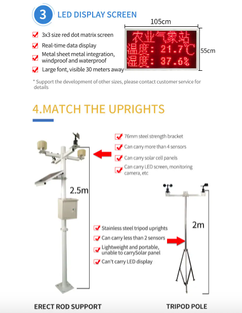 Multi-element solar outdoor weather station  Meteorological instrument wireless weather monitoring system