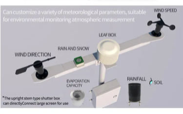 Automatic weather station Weather instrument meteorological station For school agriculture outdoor