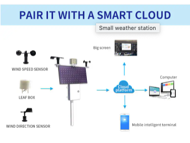 Automatic weather station Weather instrument meteorological station For school agriculture outdoor