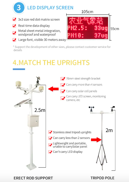 IOT weather station online weather monitoring system for school outdoor agriculture, automatic meteorological station