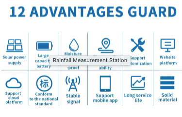 Professional weather station, rainfall station Rainfall monitoring station rainfall measurement