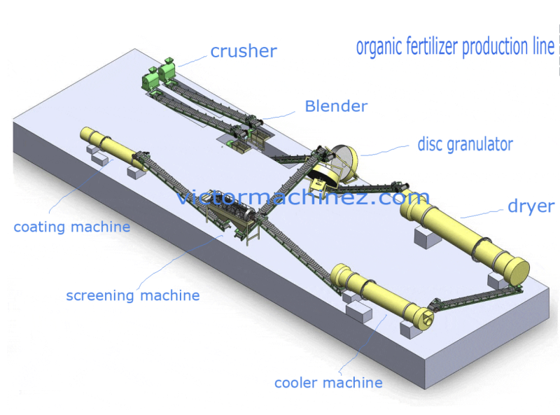 Organic Fertilizer Production Line Best Organic Fertilizer Plant 