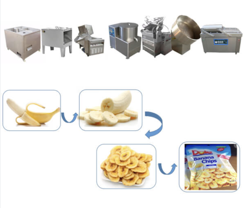 200kg/hr Semi-automatic Banana Chips Line