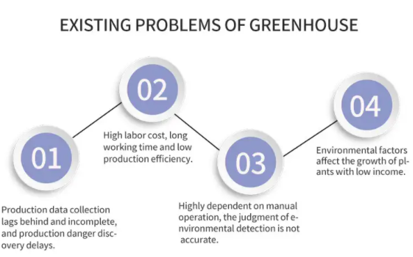 Smart Greenhouse Solution 17