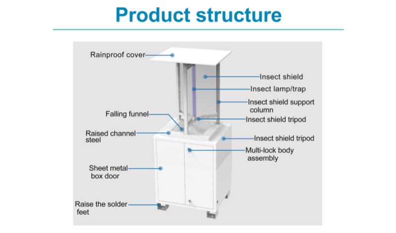 Intelligent pest monitoring system