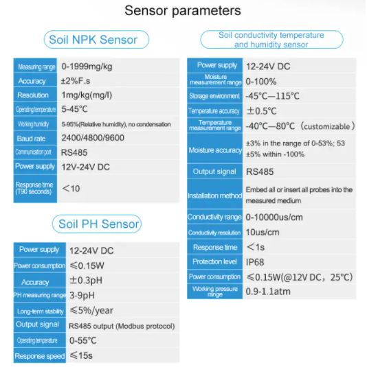 Economic Version Soil PH EC NPK EC Temperature and Moisture Monitoring Sensor with Handheld Platform