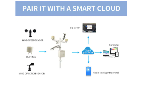 Multi-element solar outdoor weather station Meteorological instrument wireless weather monitoring system