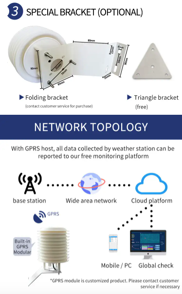 Professional weather station Louver weather sensor highly integrated, weather monitoring parameters are optional